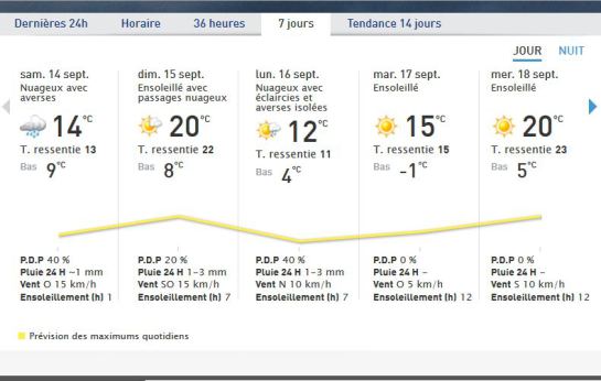 13sept2013meteo-moins1